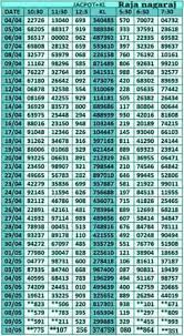 kerala lottery chart download 2018 kerala lottery 30 04