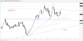 Gold Silver Trading Outlook Bearish As Sellers Show Up On