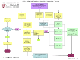Pin On Hospital Administration