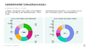 2024年AI应用市场洞察：2024年1-8月收入同比激增51%，突破20亿 ...