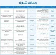 الغذاء والدواء يجري تشكيل هيئة متكاملة للجودة وحماية المستهلك ومنع الاحتكار. ØªÙØ±ÙŠØº ÙƒÙˆØ±ÙŠØ§ Ø¨Ø·Ø© Ù‡ÙŠØ¦Ø© Ø§Ù„ØºØ°Ø§Ø¡ ÙˆØ§Ù„Ø¯ÙˆØ§Ø¡ ØªÙˆØ¸ÙŠÙ Ù†Ø³Ø§Ø¦ÙŠ Comertinsaat Com
