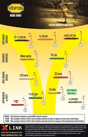 73 Reasonable Disc Golf Numbers Chart