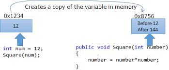 Image result for variable passing reference