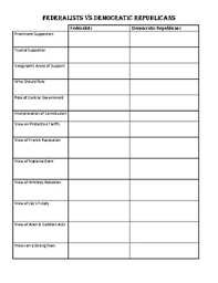 Federalist Vs Democratic Republicans Worksheets Teaching