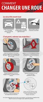 Comment Changer Un Pneu Ou Une Roue Astuces Pour Voiture Trucs Et Astuces Voiture Trucs De Voiture