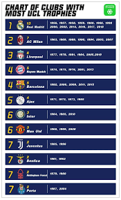 And who won the first champions league? Real Madrid Champions League Titles History