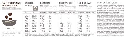 Orijen Regional Red Cat Food More Than Just Grain Free