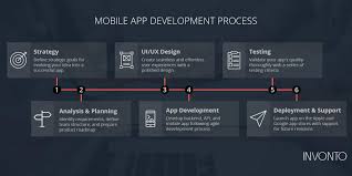 There are many online tools that. Mobile App Development Process A Step By Step Guide Invonto