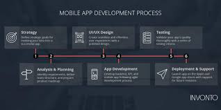 It's an instant app builder that allows you to create apps regardless of your experience. Mobile App Development Process A Step By Step Guide Invonto