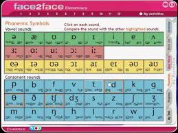 مكان التحميل الرموز الصوتية في اللغة الانجليزية Pdf
