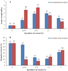 Testing of phb film and blends was performed using an instrument called instron. Polymers Free Full Text Preparation And Characterization Of Starch Empty Fruit Bunch Based Bioplastic Composites Reinforced With Epoxidized Oils Html