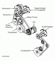 Serpentine Belt Diagram 5 Engine Car Mechanic Automotive Mechanic Automobile Engineering