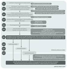 Data la posizione nel continente e dal nome della potenza coloniale di riferimento. Sensors Free Full Text Condition Monitoring Of Rail Transport Systems A Bibliometric Performance Analysis And Systematic Literature Review Html