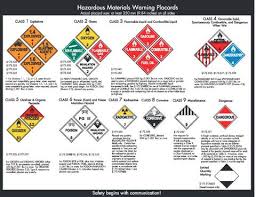 D O T Chart 16 Hazardous Materials Markings Labeling And Placarding Guide