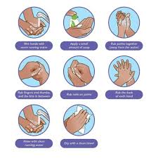Tangan tidak langsung bersih dari kuman jika kita mencucinya dengan air tanpa menggunakan sabun. Cara Mencuci Tangan Teknik Mencuci Tangan