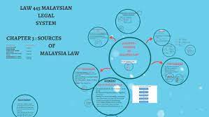 Introduction to malaysian legal system malaysian administration system suggestion draft 1st reading 2nd reading committee level 3rd reading other house(three readings) royal assent gazetted(with or without royal assent) the integration of malaysian legal system didi common. Malaysian Legal System By Qeela Atin