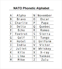The international phonetic alphabet (ipa) is a system where each symbol is associated with a particular english sound. Free 7 Sample International Phonetic Alphabet Chart Templates In Pdf Ms Word