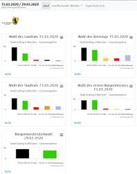 Check spelling or type a new query. Geschichte Spd Grafing