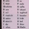 It is the alpha, bravo, charlie alphabet you might have heard of, but maybe not the thai company employee or the egyptian medical secretary with just a little understanding of english. 1