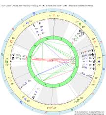 Birth Chart Kurt Cobain Pisces Zodiac Sign Astrology