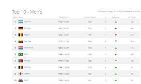 Basé sur quatre critères principaux. NaÅ£ionala De Fotbal Printre Cele Mai Bune 8 Echipe Ale Lumii Rfi Mobile