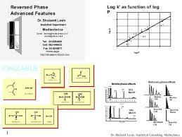 Mobile Phase And Stationary Phase Considerations