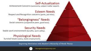 motivation applying maslows hierarchy of needs theory