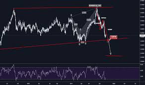 Page 4 Eurgbp Tradingview