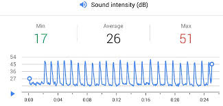 Heart Health How Does Heart Rate Change With Exercise