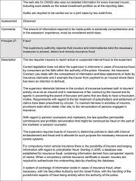 What are the headings of a claim against false allegations for a safeguarding case? Israel In Imf Staff Country Reports Volume 2012 Issue 084 2012