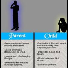The arrival of a new baby is one of life's most joyful moments. Uninvolved Parenting Definition Characteristics Examples And More Pearltrees