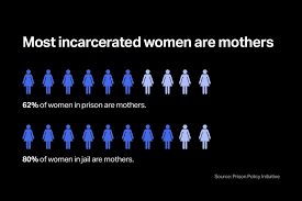 Wrongful convictions also endanger the public because locking up an innocent person means the real culprit walks free. 8 Facts About Incarcerated And Wrongfully Convicted Women You Should Know