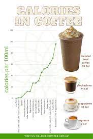 Pin On Nutrition Posts From Calorie Counter Australia