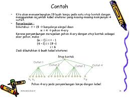 We did not find results for: Pohon Tree Matematika Diskrit Definisi Pohon Tree Adalah