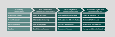 To finnois traduction français to galicien traduction français to gallois traduction français to grec traduction français to hébreu traduction français to hindi traduction français to hongrois traduction français to indonésien. Due Diligence Process En Francais