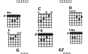 Surat cinta untuk starla virgoun chord kunci gitar lirik lagu. Chord Virgoun Surat Cinta Sedang
