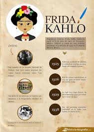 Biografia De Frida Kahlo En Ingles Y Español Historia Y Biografia De Frida Kahlo En 2020 Biografia De Frida Kahlo Frida Kahlo Clases De Historia Del Arte