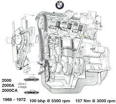 Bmw 528e engine diagram downloaddescargar com. Bmw E10 Engine Diagram Wiring Diagram B74 Seed