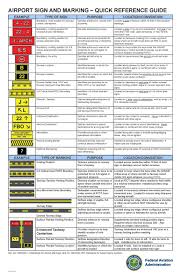 Signs And Markings Pilots Aviation Aviation Training Aviation Education