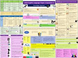 Using the aqa 2017 paper to model a grade 6 and grade 9 response. Aqa English Language Paper 2 Question 5 Teaching Resources In 2021 Aqa English Language Aqa English Gcse English Language