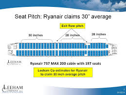 Airbus Critiques The Boeing 737 Max 200 Leeham News And