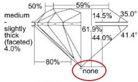 Diamond Prices Learn How They Are Calculated