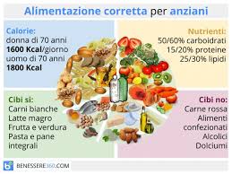 L'alimentazione per la pressione alta, o ipertensione, deve essere povera di sodio e limitare quindi il sale. Alimentazione Per Anziani Dieta E Cibi Consigliati