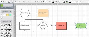 The.drawio.svg or.drawio.png files can be automatically embedded and displayed in published foams, no export needed. Drawing Git Branching Diagrams Bryan Braun Designer Developer