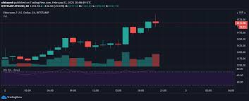 With a short term pull back pending, ethereum is loo. Ethereum Erreicht Ein Neues Allzeithoch Uber 1 500 Usd