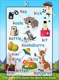 Candies that start with the letter k come in many different shapes, sizes and flavors. K Words Phonics Poster Free Printable Ideal For Phonics Practice