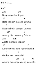 Chord Gitar Tua Home Facebook