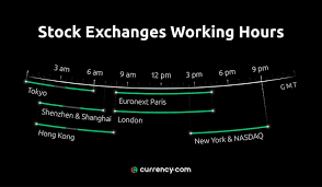 Times reflect eastern standard time (not daylight saving time), and it's important to note that in many countries markets close for lunch. What Times Of Day Can You Trade Stocks Currencies And Crypto Currency Com