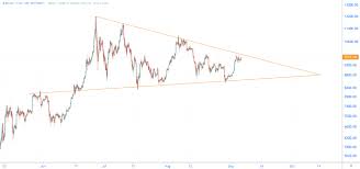 Bitcoin koersen volgt het laatste nieuws rondom de bitcoin. Bitcoin Guidebook Publishers Www Cryptotrip Nl