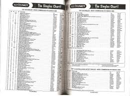Geri Halliwell Discography Wikimili The Free Encyclopedia